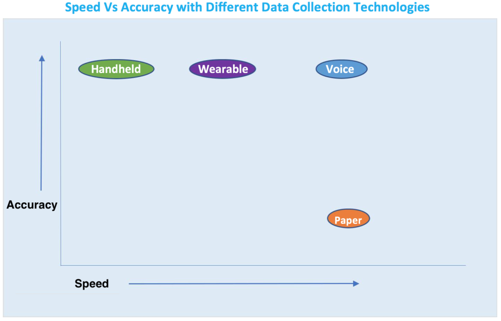 Speed Vs Accuracy